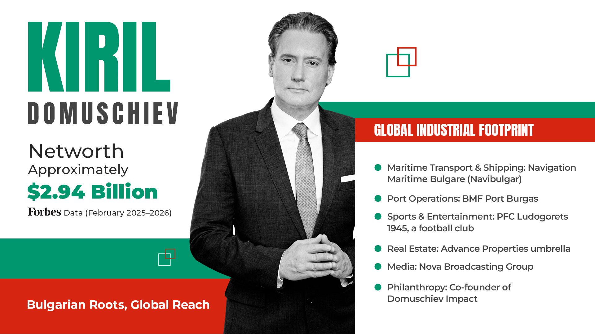 Balkan Conglomerates Case Study: Kiril Domuschiev’s Expansion From Pharma to Global Shipping