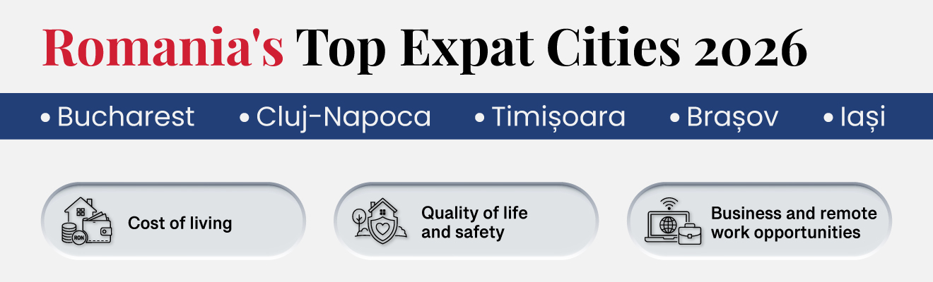 Romanias Top Expat cities 2026