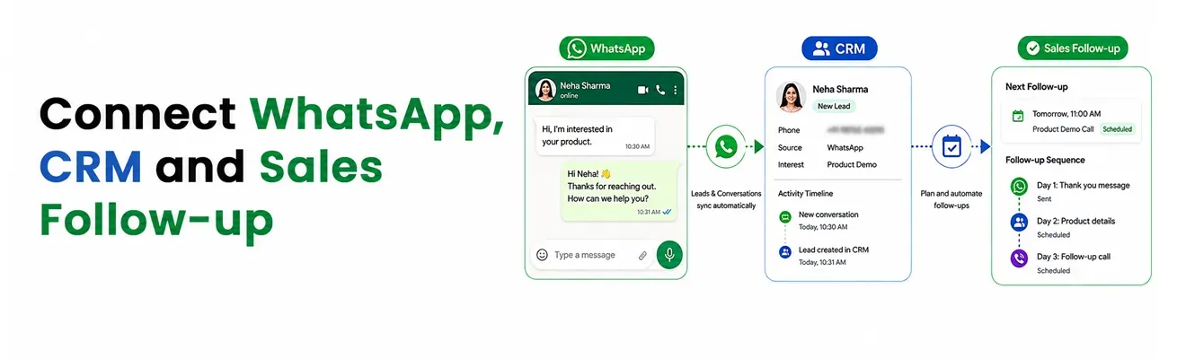 Connect WhatsApp, CRM and Sales Follow-up